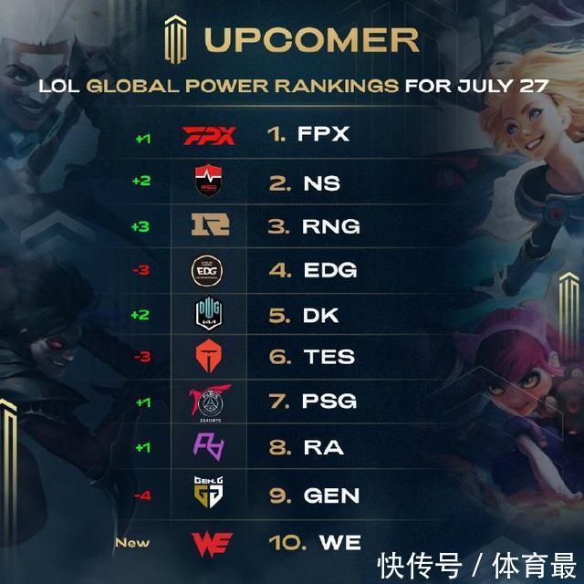 争激烈程度 争激烈程度