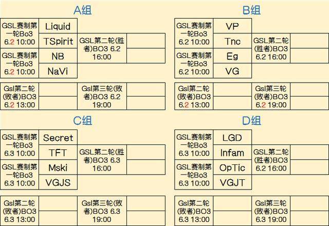 效果因球种